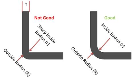 sheet metal box design guide|maximum thickness sheet metal bending.